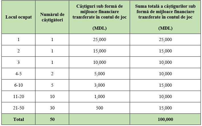 table