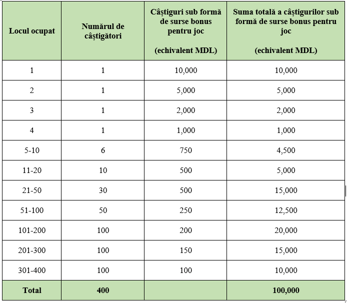 table